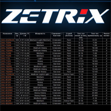 Спиннинг Zetrix Avalanche ZAS-822MH (250 см. 12-42 г.)